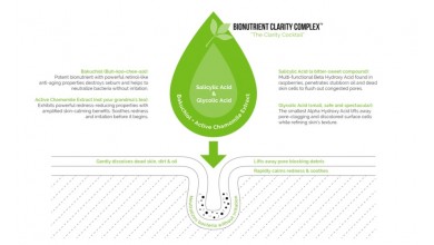 Bionutrient Clarity Complex Acne Solution